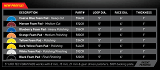 BUFF AND SHINE | Uro-Tec Blueberry Foam Pad (Heavy Polishing) Car Supplies Warehouse