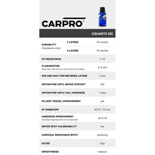 CARPRO CQuartz SiC - Car Supplies WarehouseCarProcarproceramic coatingscoating