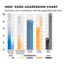 Lake Country HDO Black Finishing Pad - Car Supplies WarehouseLake Countryfinishfinishing padsFoam Pads