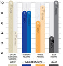Lake Country SDO Orange Light Cutting Pad - Car Supplies Warehouse Lake CountrycutFoam PadsL1p