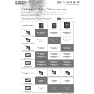 Scangrip SPS Charging System - 35W - Car Supplies Warehouse Scangripaccessoriesbatterydetail accessories