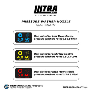 The Rag Company | ULTRA H2O Nozzles