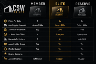 Comparison chart of CSW Points membership tiers including Member, Elite, and Reserve on a black background.