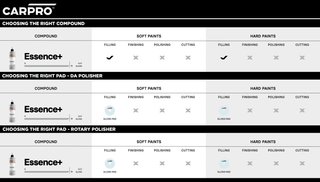 CARPRO | Essence PLUS: Non-Abrasive Gloss Agent