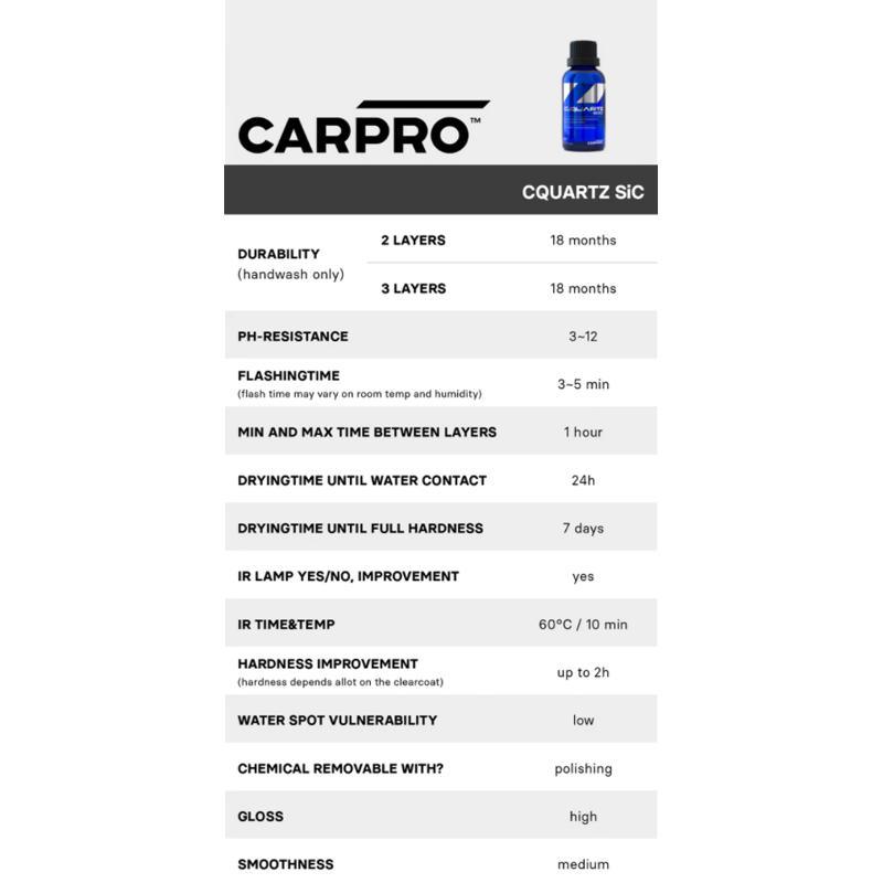 CarPro Cquartz Sic - 30 ml Kit