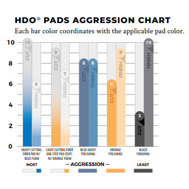 Lake Country HDO Black Finishing Pad - Car Supplies WarehouseLake Countryfinishfinishing padsFoam Pads