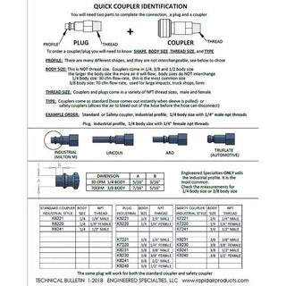 RAPIDAIR | Coupler 1/2" Male 30 CFM Body - Car Supplies WarehouseRapidAirairair compressorair tool