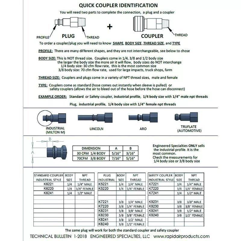 RAPIDAIR | Coupler 1/2" Male 30 CFM Body - Car Supplies WarehouseRapidAirairair compressorair tool