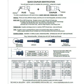 RapidAir - Coupler Male 30 CFM Body - Car Supplies WarehouseRapidAirairair compressorair tool