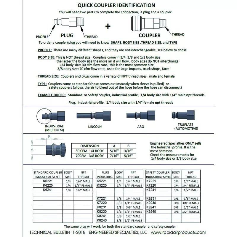 RapidAir - Coupler Male 30 CFM Body - Car Supplies WarehouseRapidAirairair compressorair tool